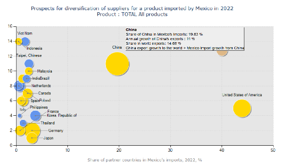 墨西哥海关数据查询,海关数据查询,墨西哥进出口数据查询