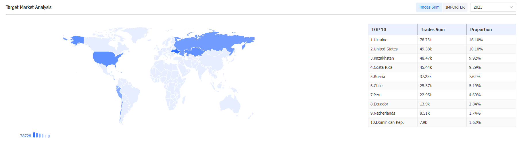 外贸数据,evo真人视讯外贸数据,evo真人视讯外贸数据平台