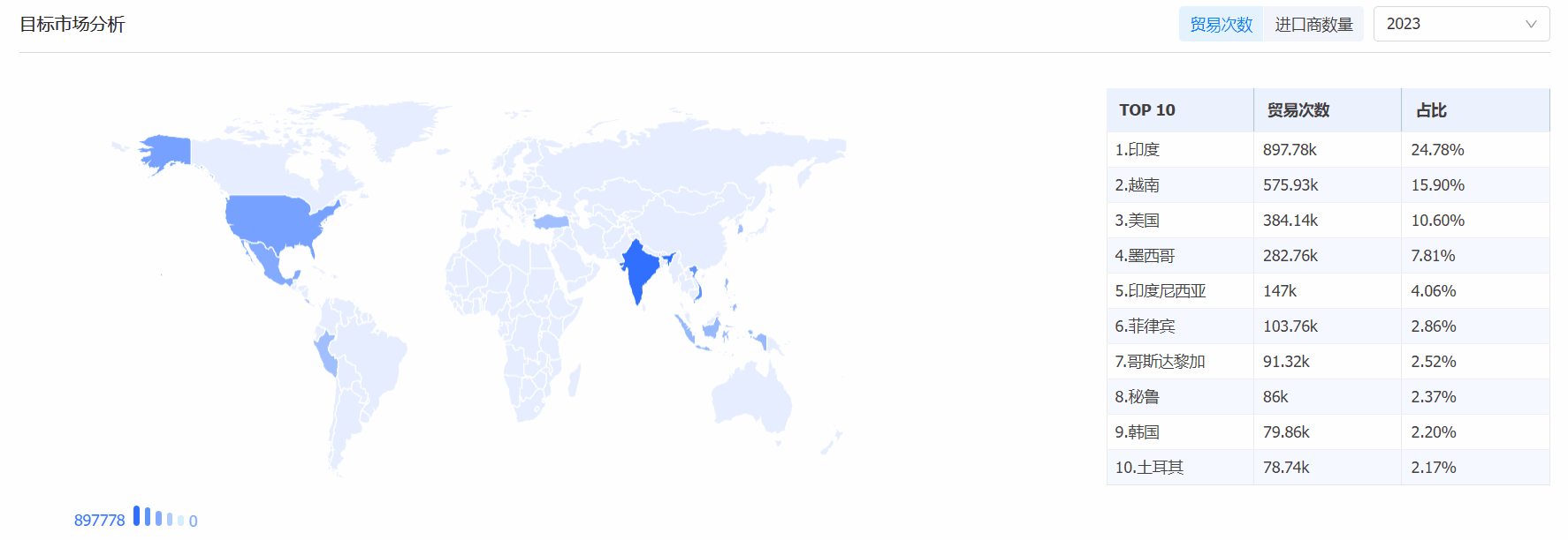 evo真人视讯海关数据系统,海关数据,海关数据系统 evo真人视讯海关数据系统,海关数据,海关数据系统