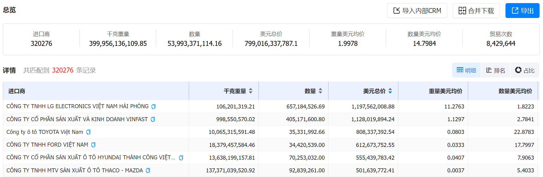 数据通,evo真人视讯数据通,evo真人视讯数据通海关数据