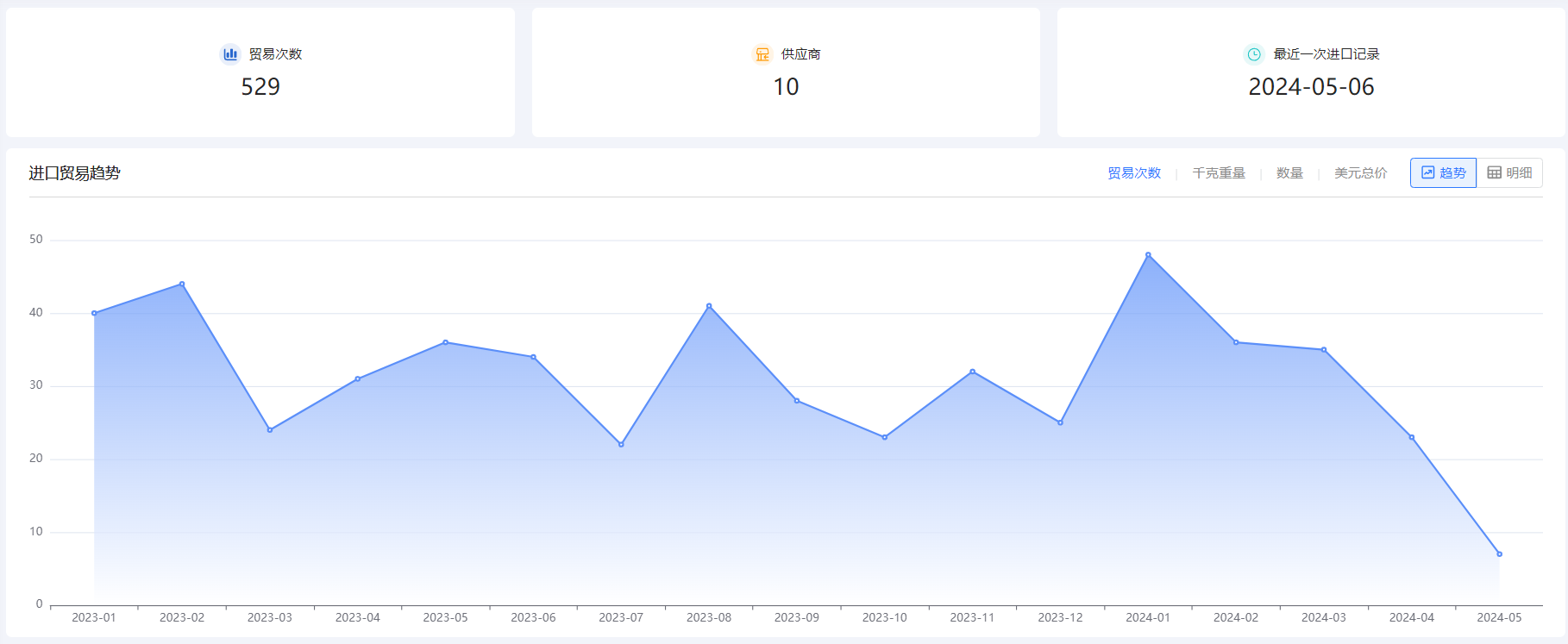 外贸企业名录,evo真人视讯外贸企业名录,外贸企业 外贸企业名录,evo真人视讯外贸企业名录,外贸企业