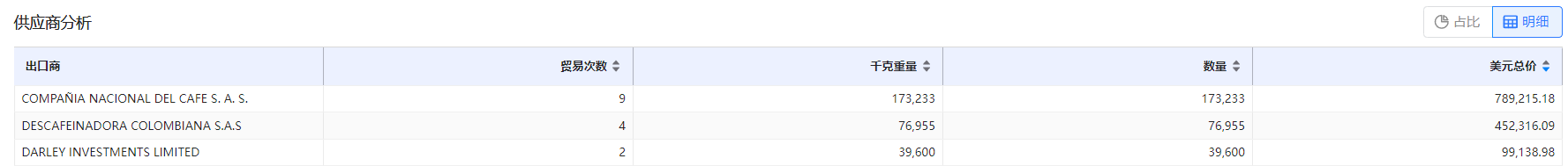 免费海关数据,海关数据,evo真人视讯海关数据