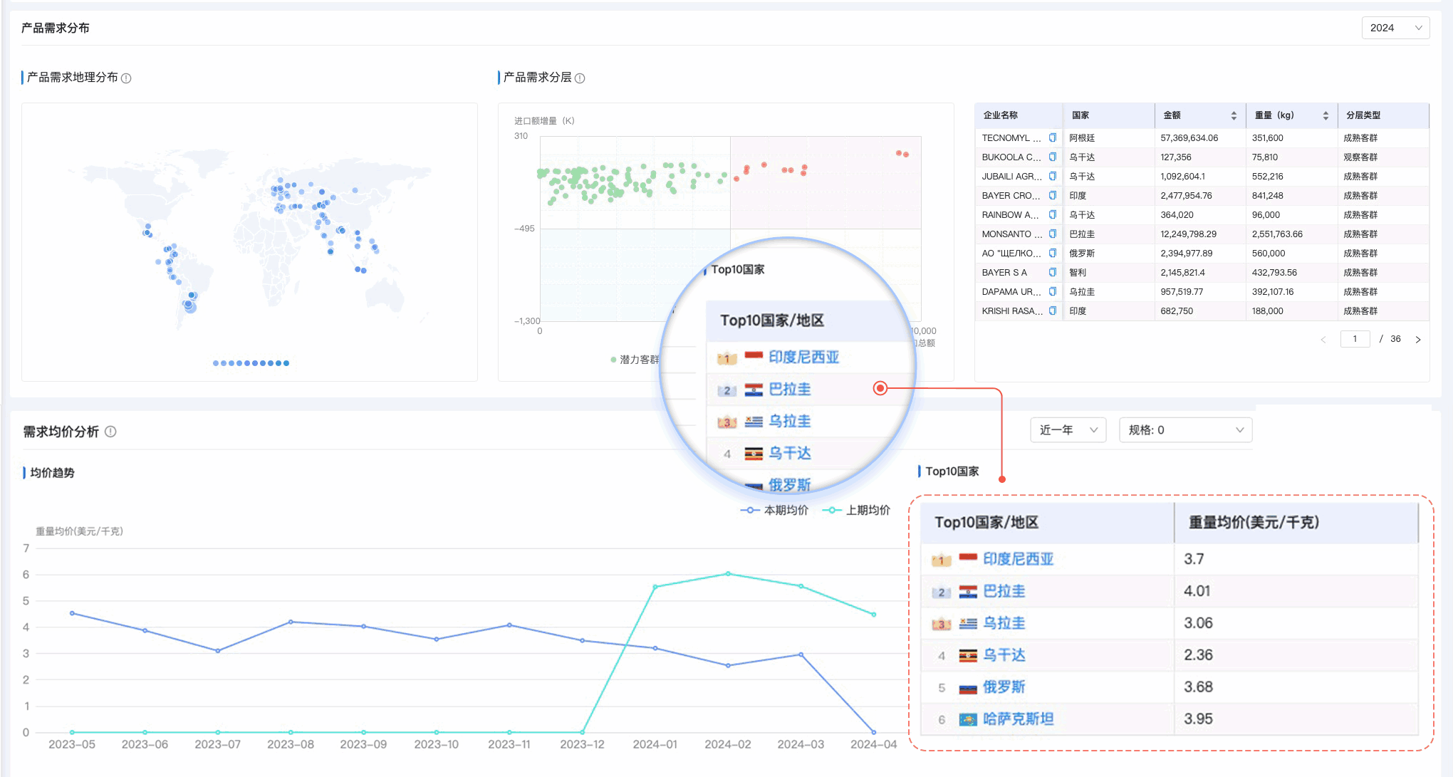 evo真人视讯,evo真人视讯外贸通,上海evo真人视讯 evo真人视讯,evo真人视讯外贸通,上海evo真人视讯