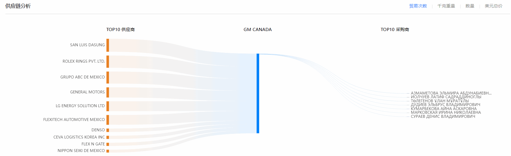 1717487105955034148.png image.png