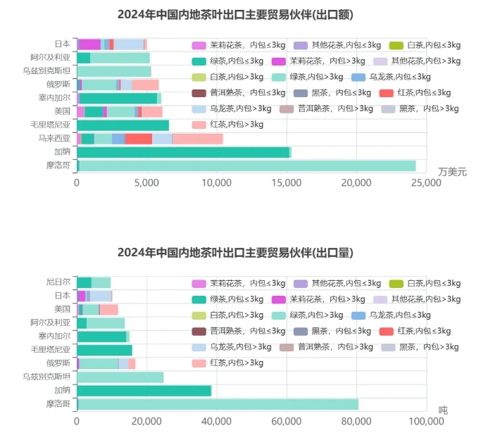 中国茶叶出口5 中国茶叶出口5