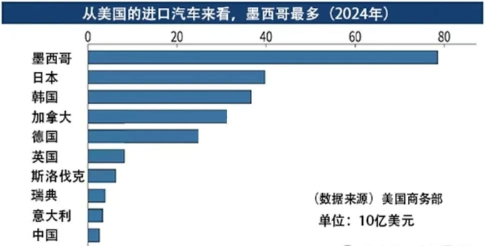 美国进口汽车 美国进口汽车