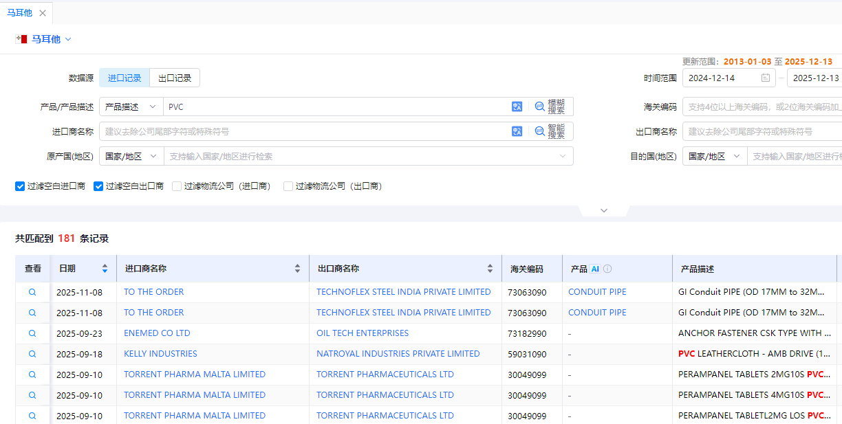 马耳他数据样本 马耳他数据样本