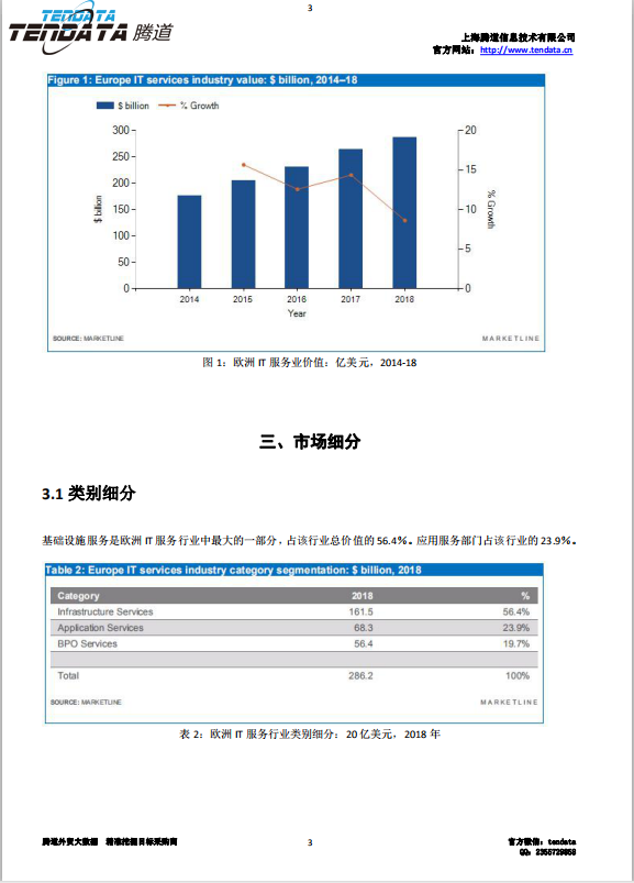 evo真人视讯,欧洲IT服务行业,预测报告