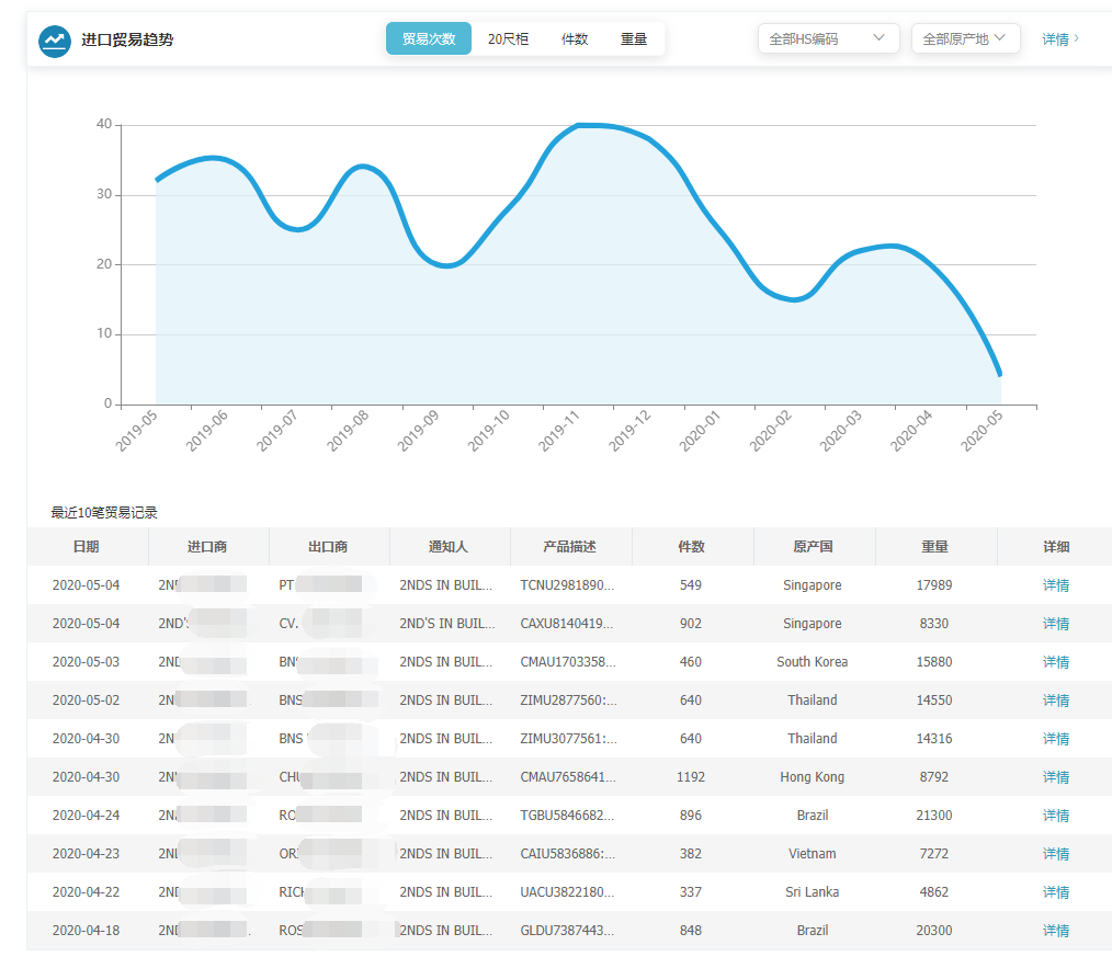 上海evo真人视讯,evo真人视讯,evo真人视讯海关数据,evo真人视讯数据,,P2P海外邀约,外贸大数据,海关数据,外贸,外贸通